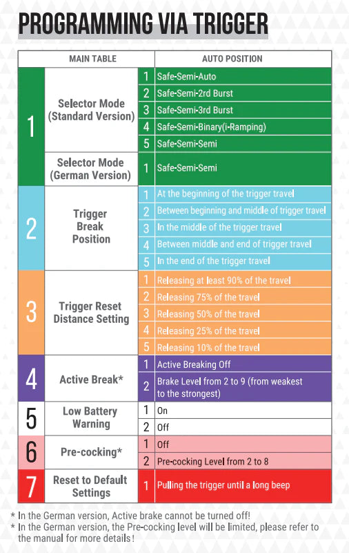 REPLICA ARCTURUS X CAT Versatile-10s AK AEG FE® AT-CAT-07-FE