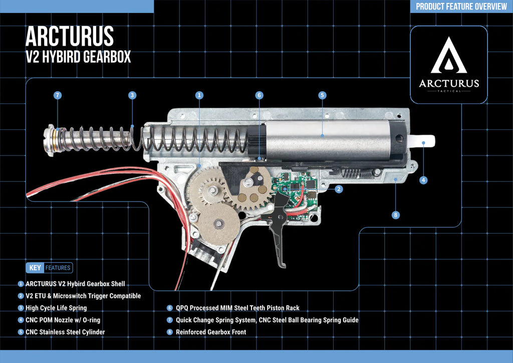 REPLICA ARCTURUS AR15 Rifle AEG FE® AT-AR01E-RF-FE