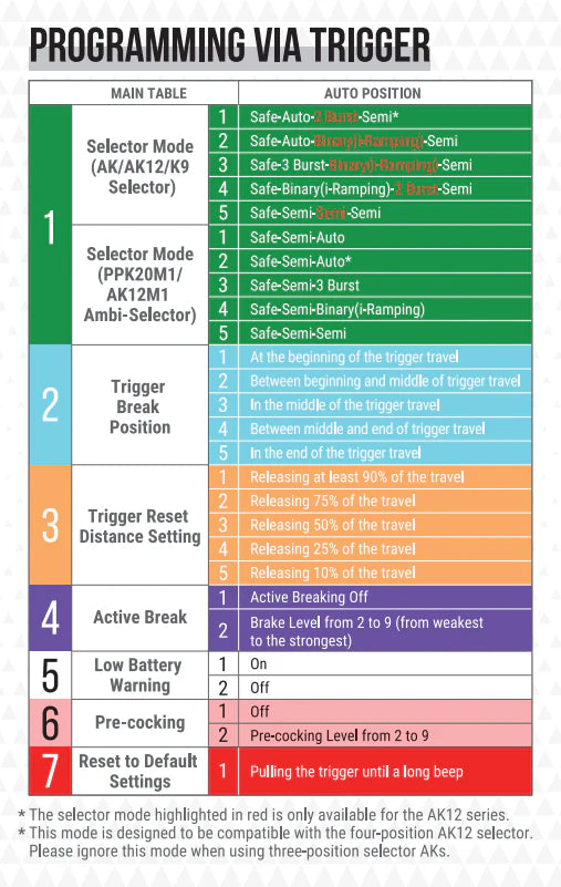 REPLICA ARCTURUS PP19-01 Vityaz Ztac SP1 Carbine AEG FE® AT-K9T-CB-FE